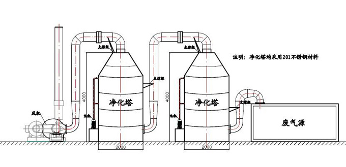 水質(zhì)分析儀表在酸霧凈化塔上的應(yīng)用
