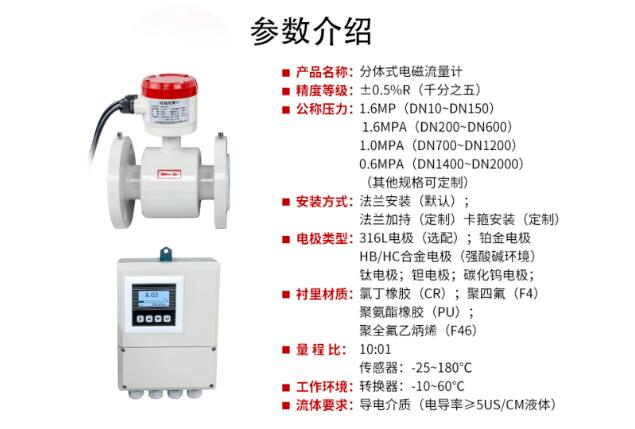 世界環(huán)保日，聯(lián)測(cè)儀表如何為污水檢測(cè)“千里”助力？